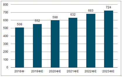 长岛2023年中国无纺布行业全景图谱